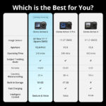 38MP 1/1.1" Square CMOS Sensor, 155° FOV Front and Back OLED Touchscreen Displays Up to UHD 4K120 Video, 8K Still Photos Battery Case and Selfie Stick Combo Live Streaming, 50GB Built-In Storage Starburst, SuperNight, Slow-Motion Modes 3 Stereo Mics, OsmoAudio, Voice Control 360° HorizonSteady Image Stabilization Tracking, 13.5-Stop Dynamic Range Waterproof to 65.6', Timecode